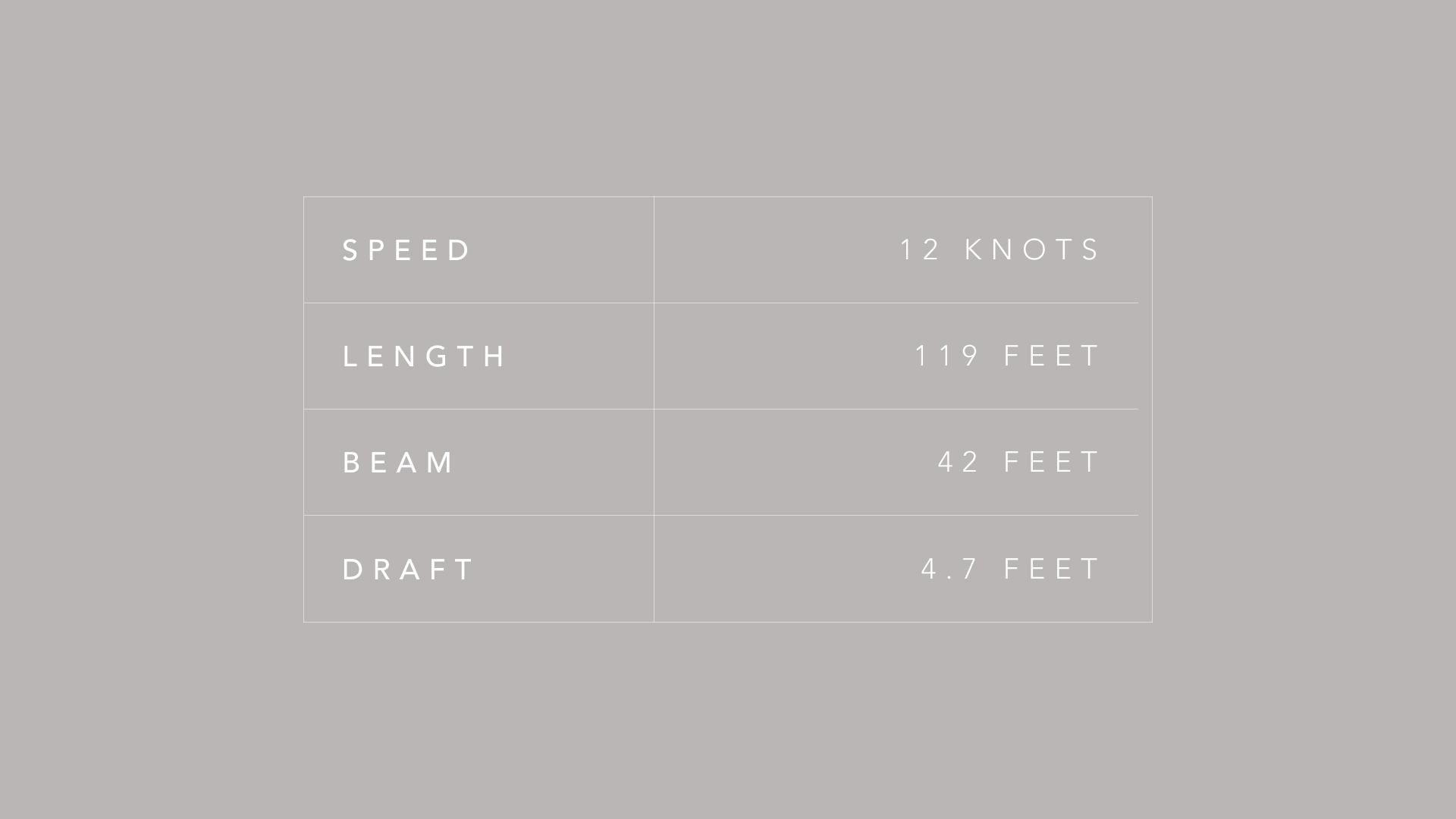 Vessel specifications